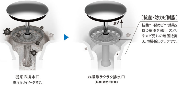 お掃除ラクラク排水口