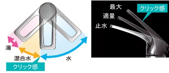 エコ水栓