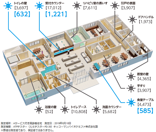 ウイルテクト　測定値