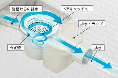 リクシル『アライズ』くるりんポイ排水口2