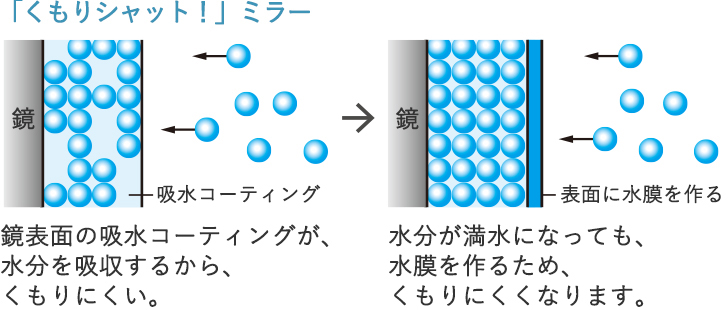 くもりシャット