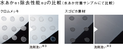 スゴピカ水栓汚れ