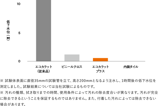 お手入れ