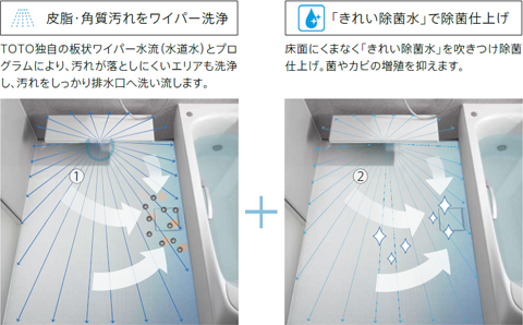 床ワイパー洗浄