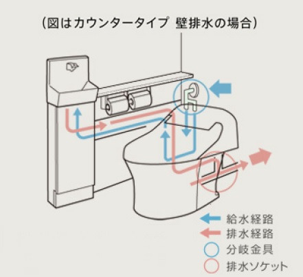 手洗いカンタン取付け