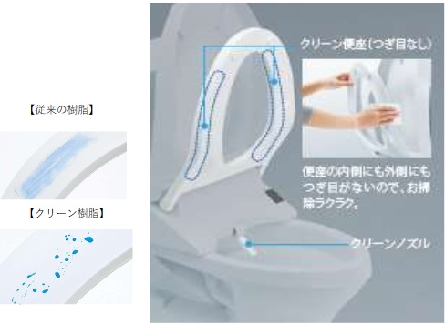 クリーン樹脂