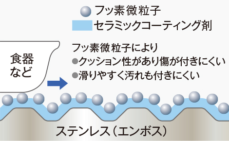 ラクピカコート