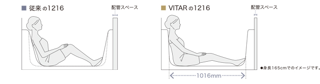 ひろびろトクラス