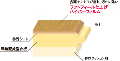 特殊クッション