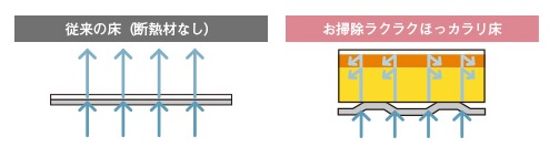 W断熱構造