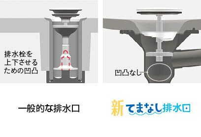 てまなし排水口