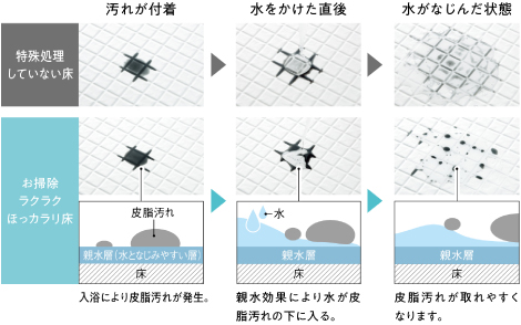 TOTOお掃除ラクラクほっカラリ床