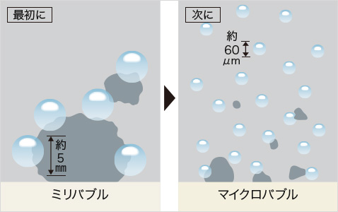 激落ちバブル2