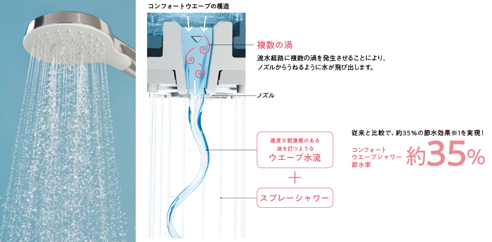 TOTOコンフォートウエーブ