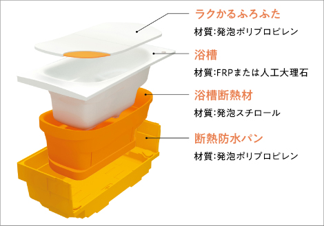 長湯を愉しめる「ゆるリラ浴槽」でゆる～くリラックス！札幌市