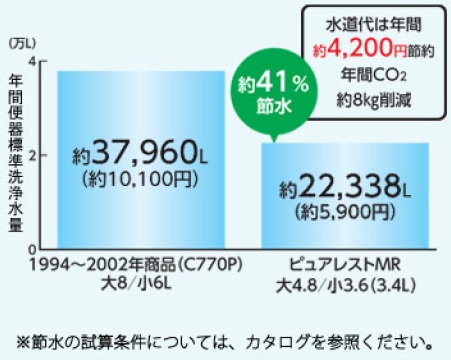 節水4.8L