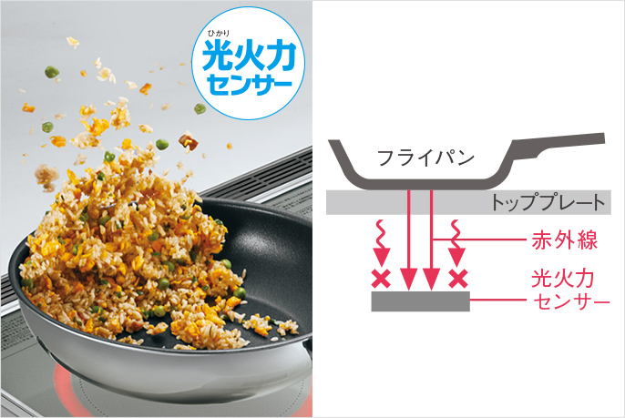 光火力センサー