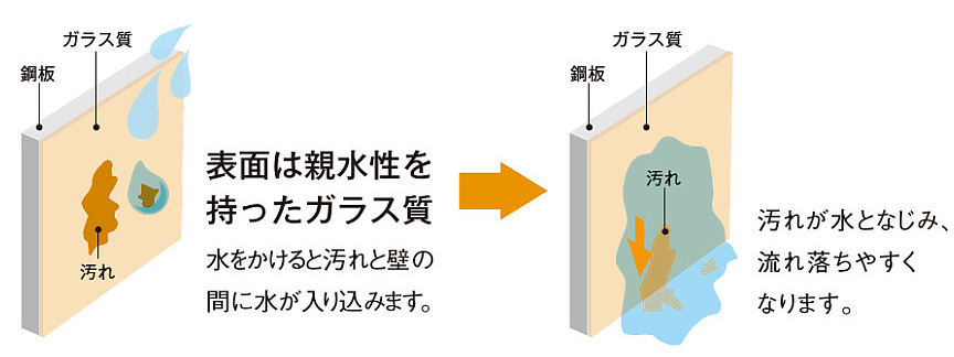 浴室ﾊﾟﾈﾙ10