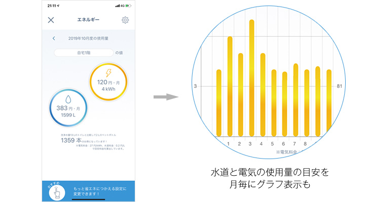 エネルギーモニター