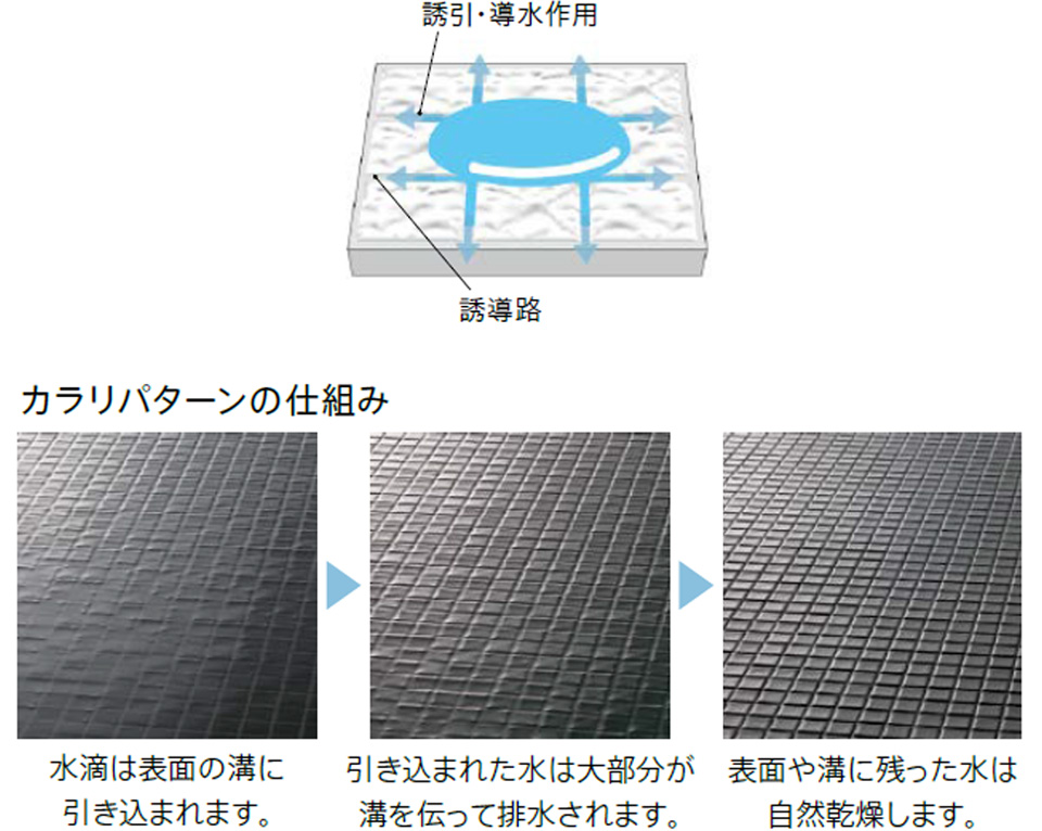 お掃除ラクラクほっカラリ床　ＴＯＴＯ