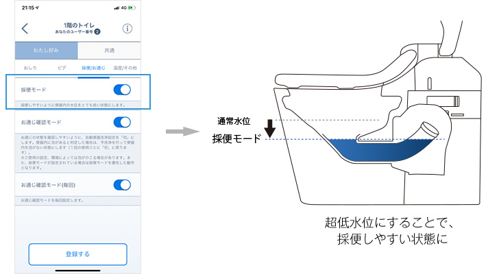 採便モード