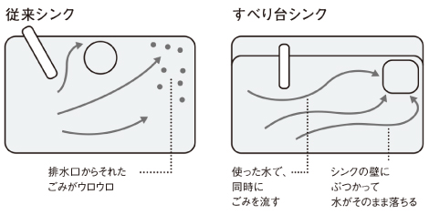 スクエアすべり台シンク2