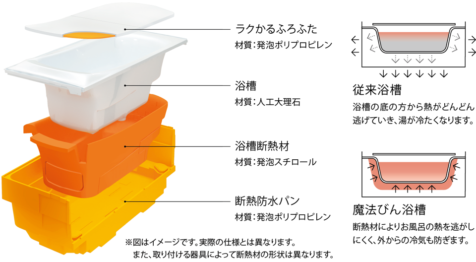 魔法びん浴槽