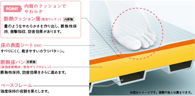 お掃除ラクラクほっカラリ床