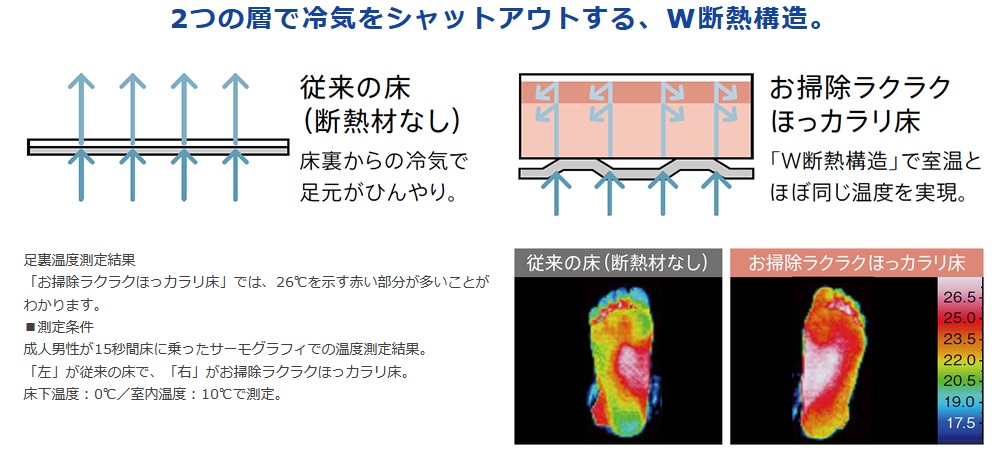 お掃除ラクラクほっカラリ床