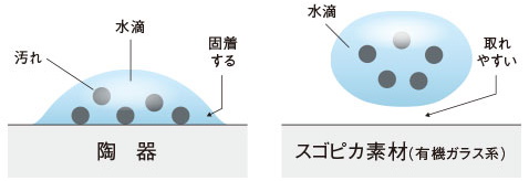 スゴピカ素材