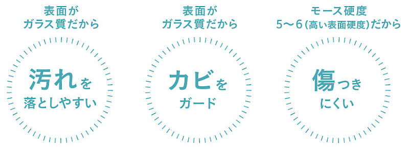 ホーロークリーン浴室パネル特長