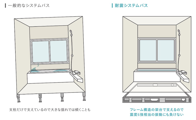 耐震システムバス2