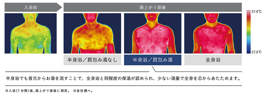 肩包み湯_サーモグラフィ