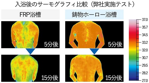 鋳物ホーロー浴槽　サーモグラフィ比較