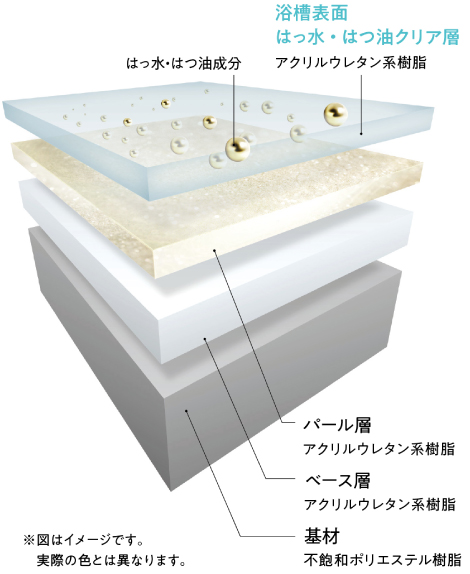 お掃除ラクラク人大浴槽