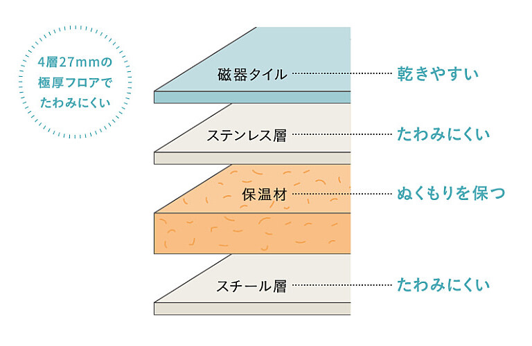 キープクリーンフロア　たわみ