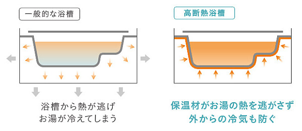 高断熱浴槽