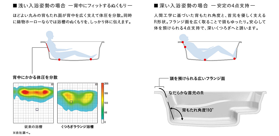 くつろぎラウンジ浴槽_特徴