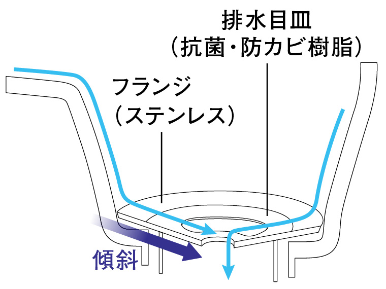 排水口