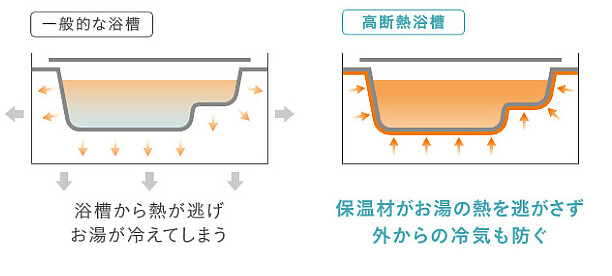 高断熱浴槽