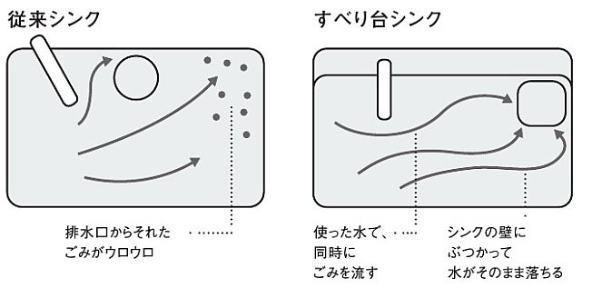 スクエアすべり台シンク2