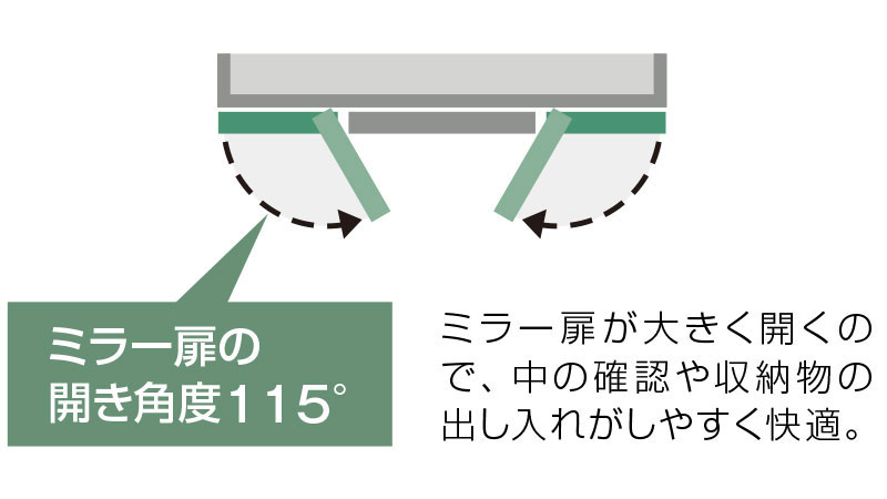 ﾌｧﾐｰﾕミラー開き角度