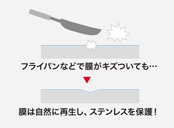 ステンレス魅力