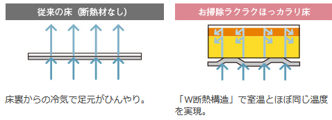 お掃除ラクラクほっカラリ