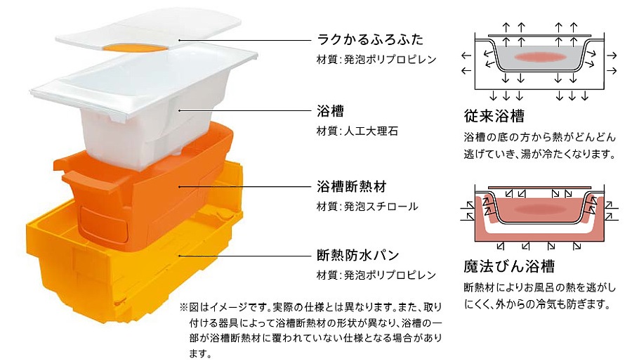 魔法びん浴槽