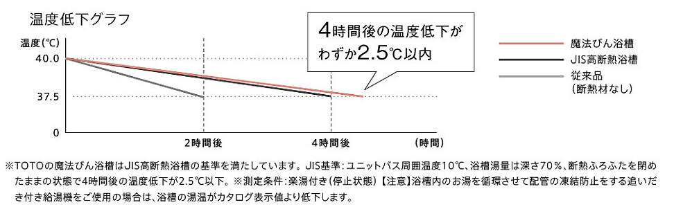 魔法びん浴槽2