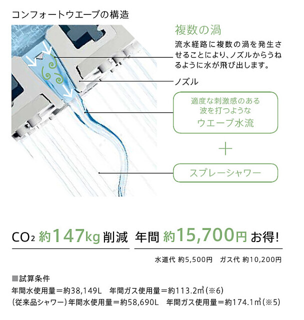 コンフォートウェーブ2