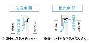 スッキリドア