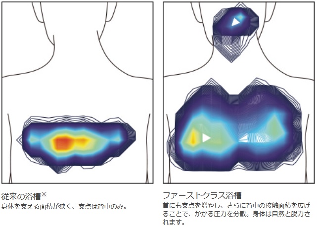 ファーストクラス