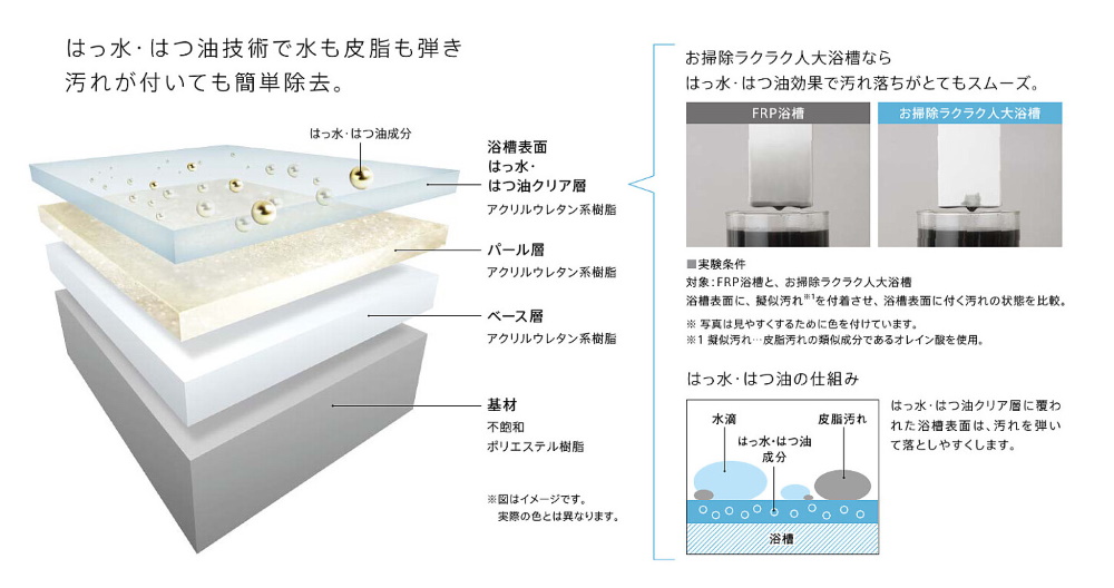 お掃除ラクラク人大